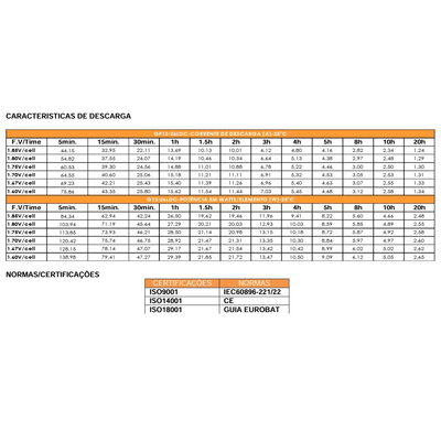 Bateria Estacionária Getpower GP 12V 26 LDC GEL